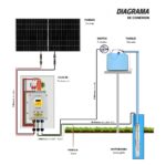 KIT MOTOBOMBA SOLAR SUMERGIBLE - 25 METROS - Imagen 2