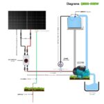 KIT MOTOBOMBA SOLAR 10M - PERIFERICA - Imagen 2