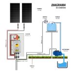 KIT MOTOBOMBA SOLAR 35 METROS - PERIFERICA - Imagen 2