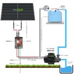 KIT MOTOBOMBA SOLAR 15M - PERIFERICA - Imagen 2